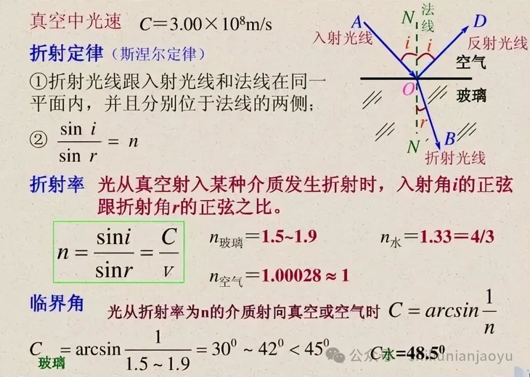 高考物理知识及压轴题常见的20个模型解析(建议收藏) 第28张