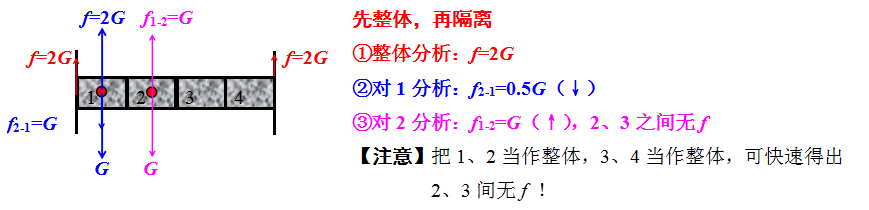 中考物理受力分析的思路和技巧 第10张