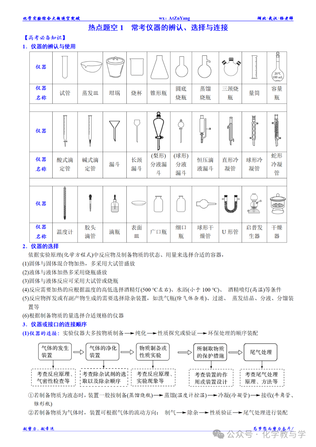 高考化学二轮||化学实验综合大题逐空突破 第3张