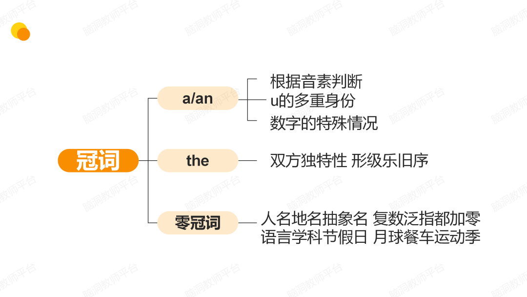 命题组老师推荐, 这样规划中考复习很高效 |中考123轮复习方案 第142张