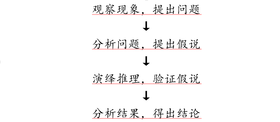 [高考生物专题复习PPT】2024届高考生物二轮复习课件——专题一遗传规律 第2张