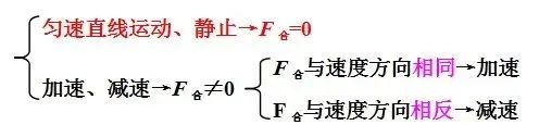 中考物理受力分析的思路和技巧 第5张