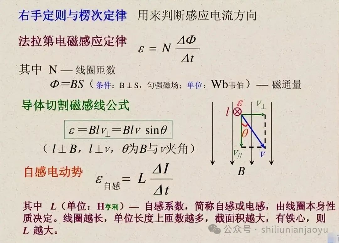 高考物理知识及压轴题常见的20个模型解析(建议收藏) 第25张