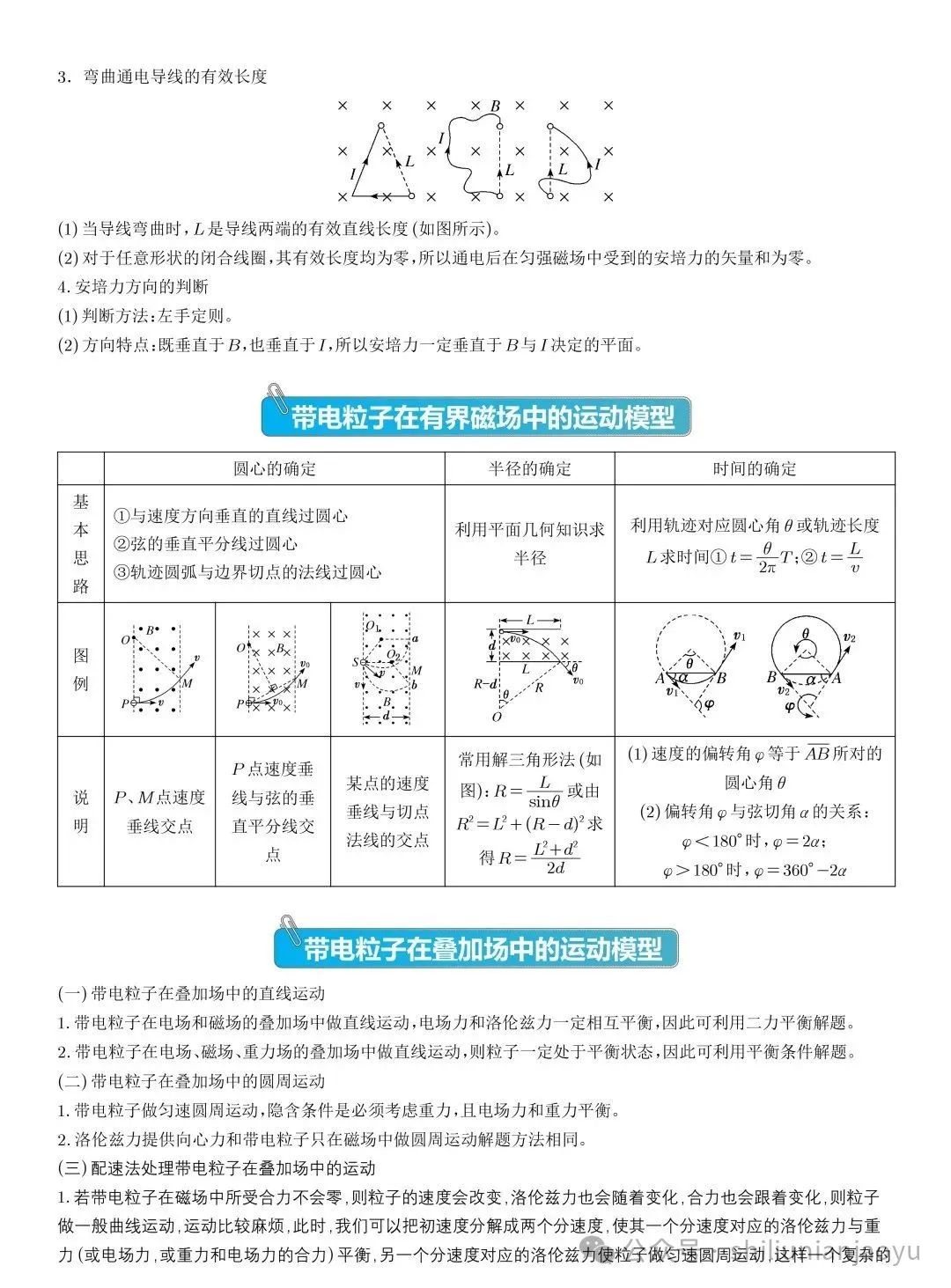 高考物理知识及压轴题常见的20个模型解析(建议收藏) 第44张