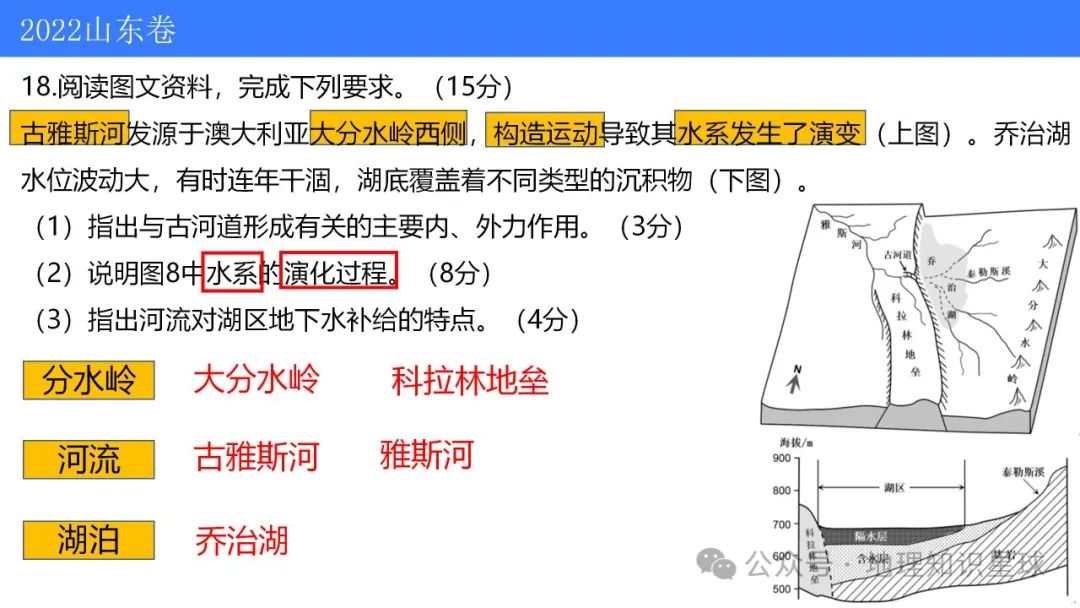 2024届高考地理真题深研5——水系演化 第14张