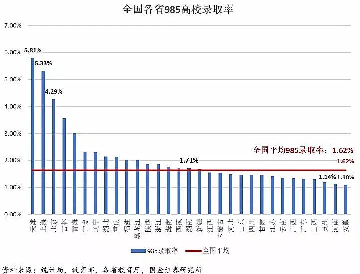 2023年四川高考本科上线率曝光!在四川高考有多难? 第8张