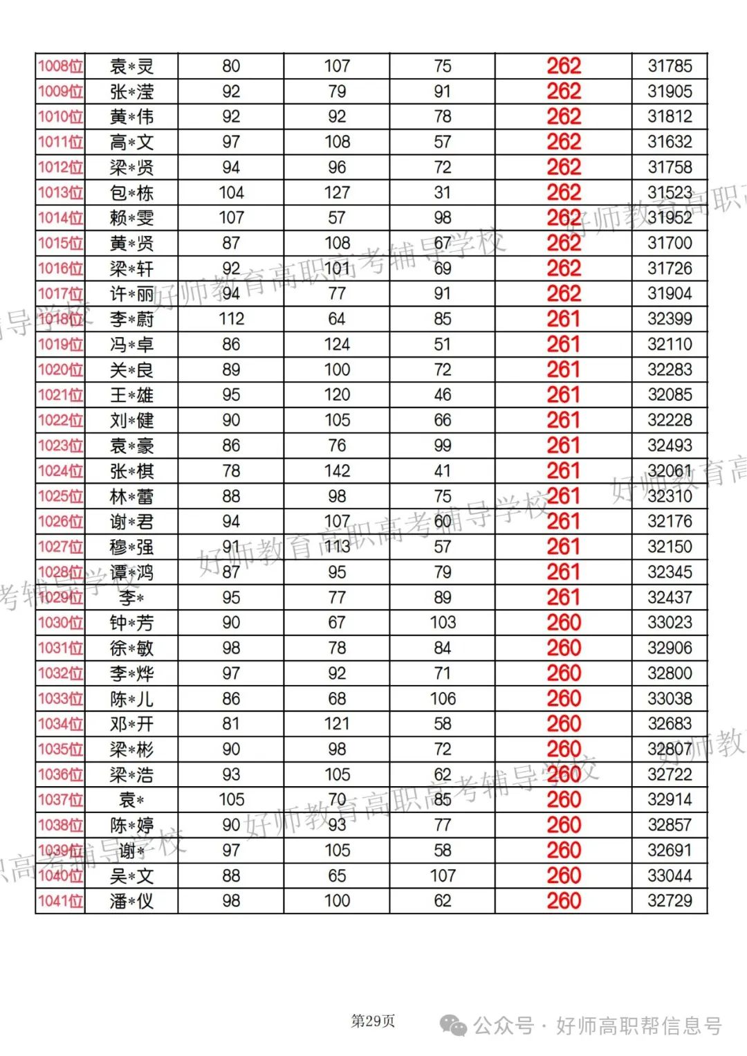 好师高职高考4月7月复读班,实行黄金小班制! 第6张