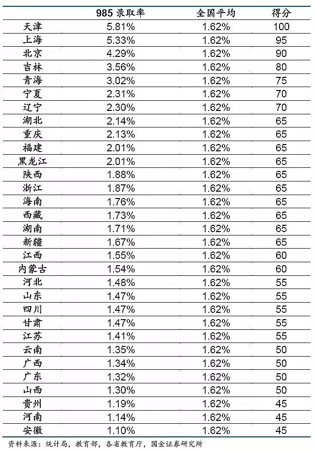 2023年四川高考本科上线率曝光!在四川高考有多难? 第7张