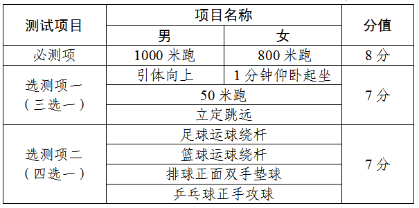 天津中考加分政策调整!自2023年至2025年政策不变,从2026年起开始! 第2张