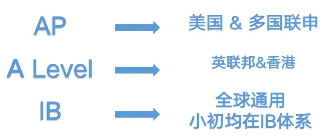 中考多途径升学 | 长沙国际学校之间有什么区别?盘点长沙各大国际学校! 第9张