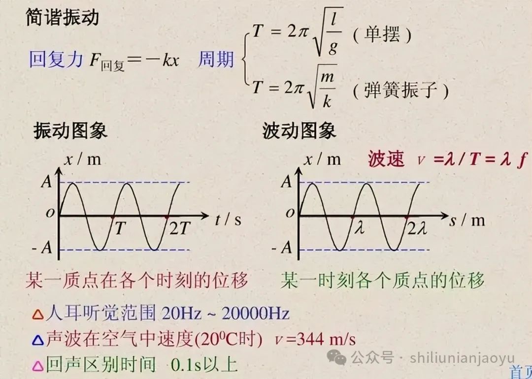 高考物理知识及压轴题常见的20个模型解析(建议收藏) 第18张