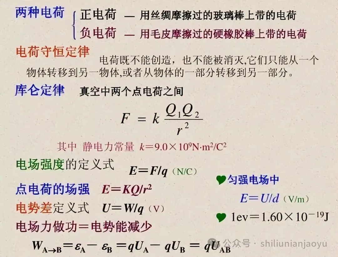 高考物理知识及压轴题常见的20个模型解析(建议收藏) 第20张