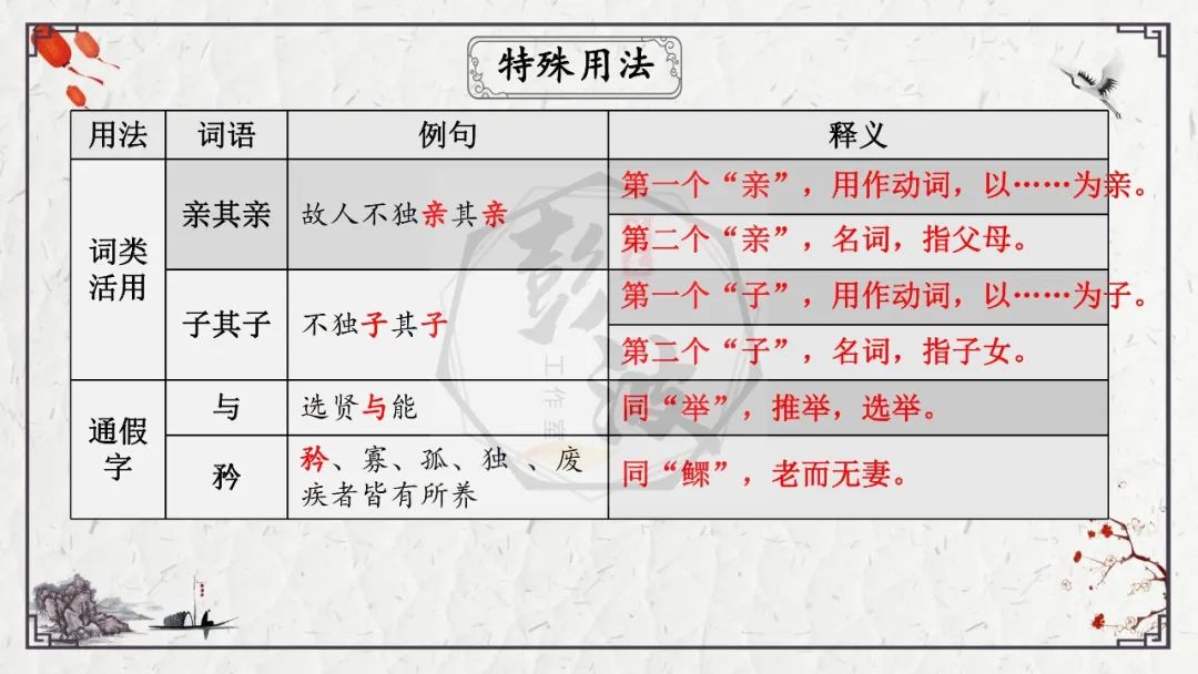 【中考专项复习课件】文言文40篇-28《虽有嘉肴》 第20张