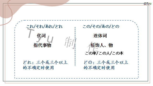 高考日语:日语指示代词こそあど系列辨析 课件 第23张