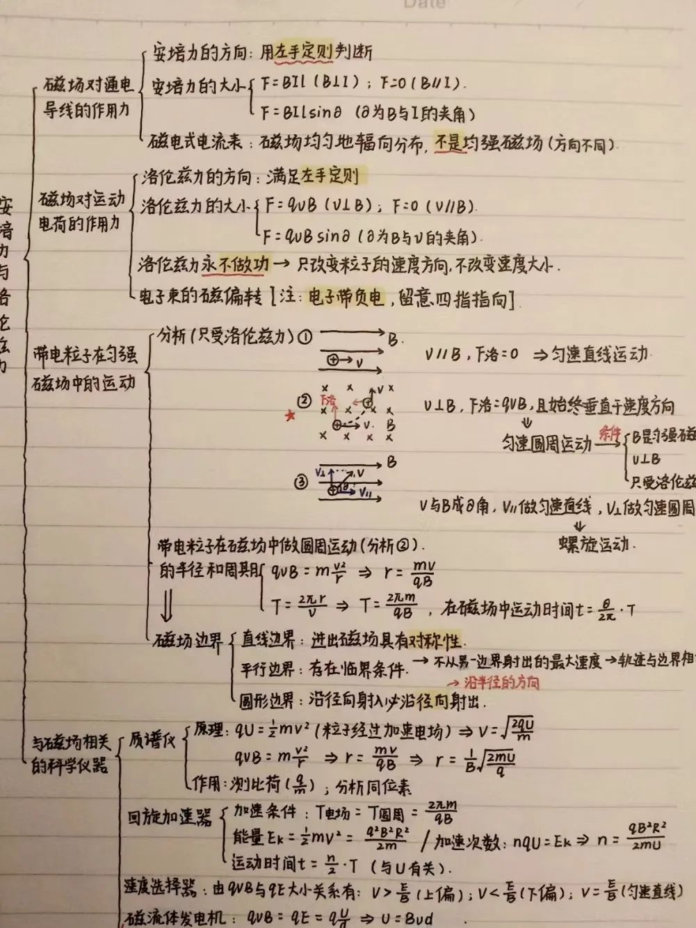 纯干货!超详细高考物理备考秘籍! 第15张