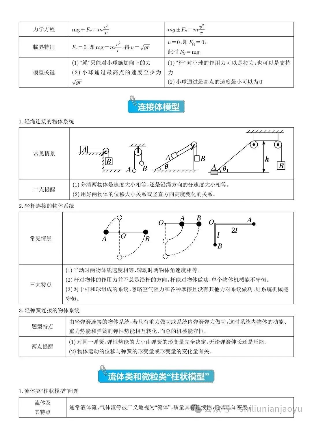 高考物理知识及压轴题常见的20个模型解析(建议收藏) 第38张