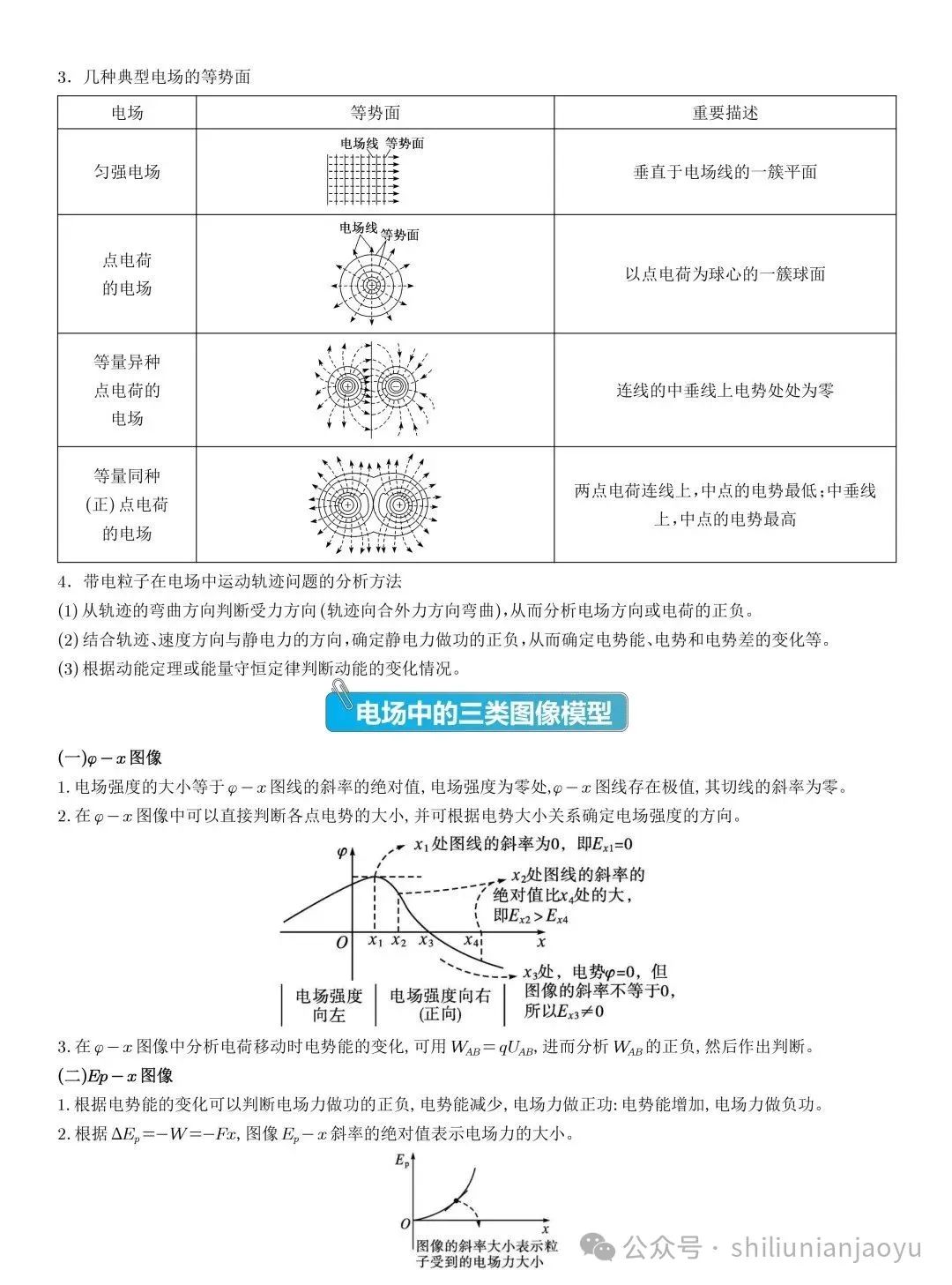 高考物理知识及压轴题常见的20个模型解析(建议收藏) 第42张