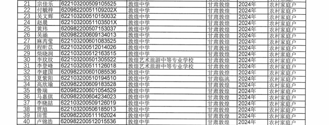 敦煌市2024年普通高考拟享受照顾加分政策考生公示 第4张