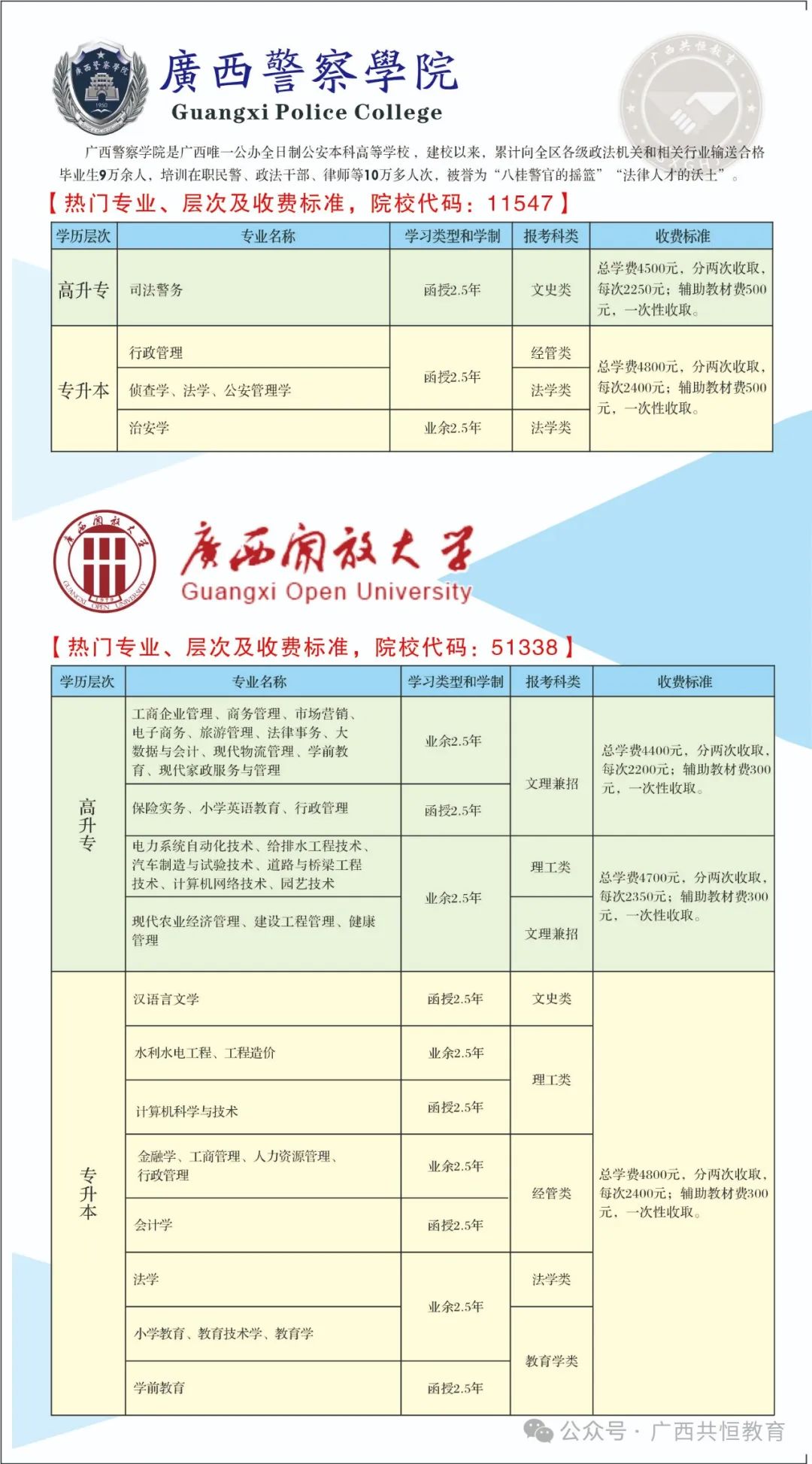 2024年广西成人高考(函授)专、本科招生简章(附报考流程及条件) 第9张