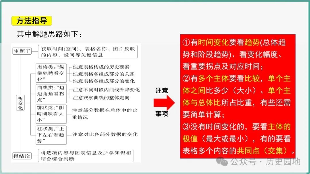 授之以渔 | 2024届高考历史选择题解题技巧和方法:特殊选择题特殊对待【课件+专项训练】 第8张