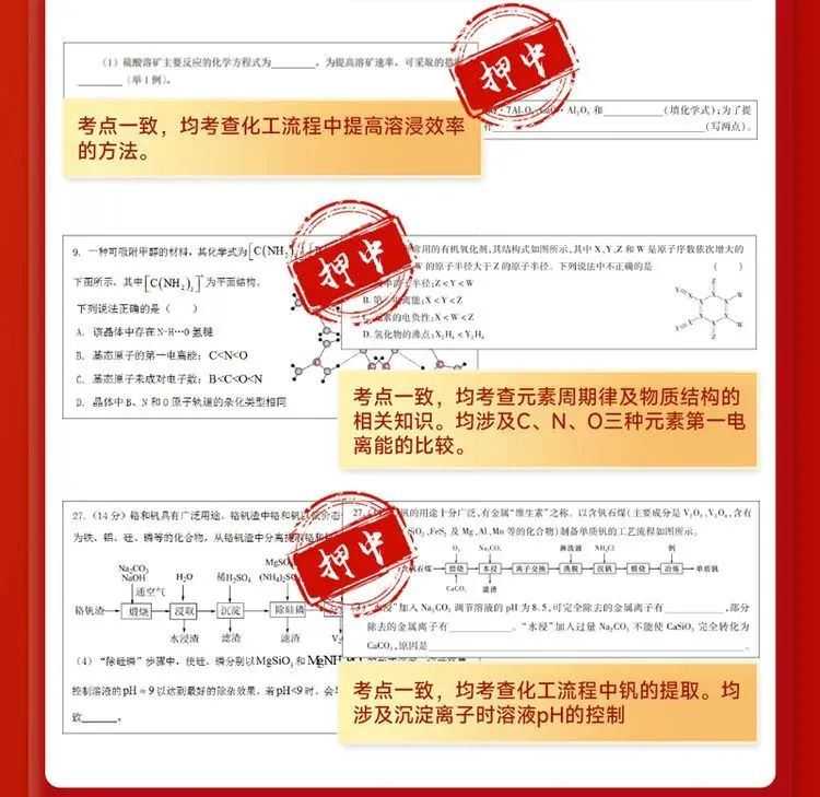 高考提分秘籍 | 2024版王后雄《高考押题丨预测卷》火热预售中,预订从速! 第33张