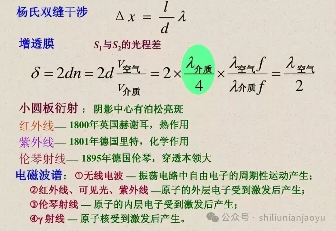 高考物理知识及压轴题常见的20个模型解析(建议收藏) 第31张