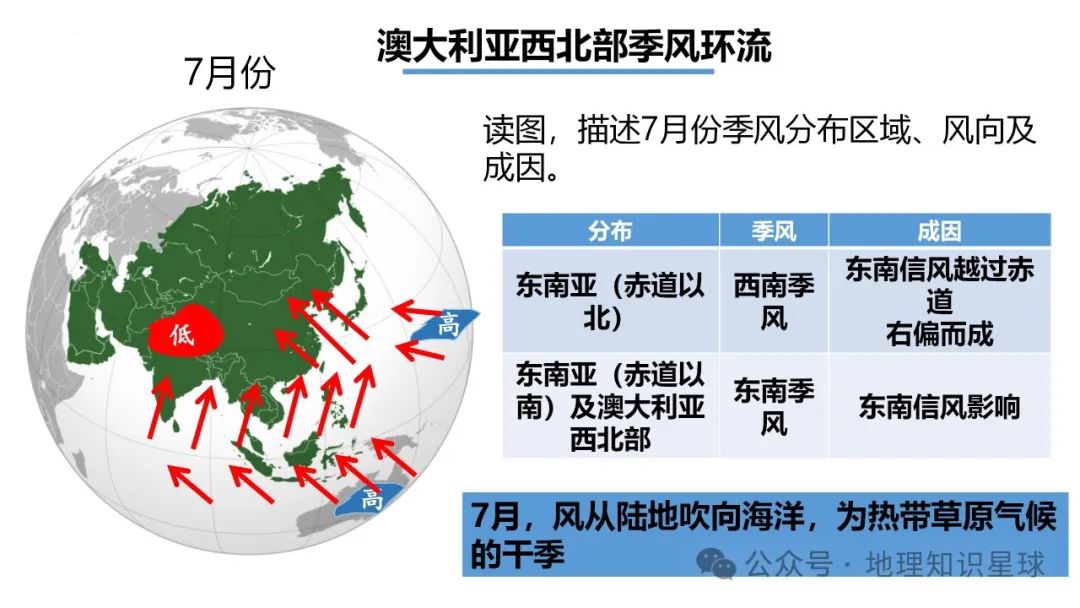 2024届高考地理真题深研5——水系演化 第23张