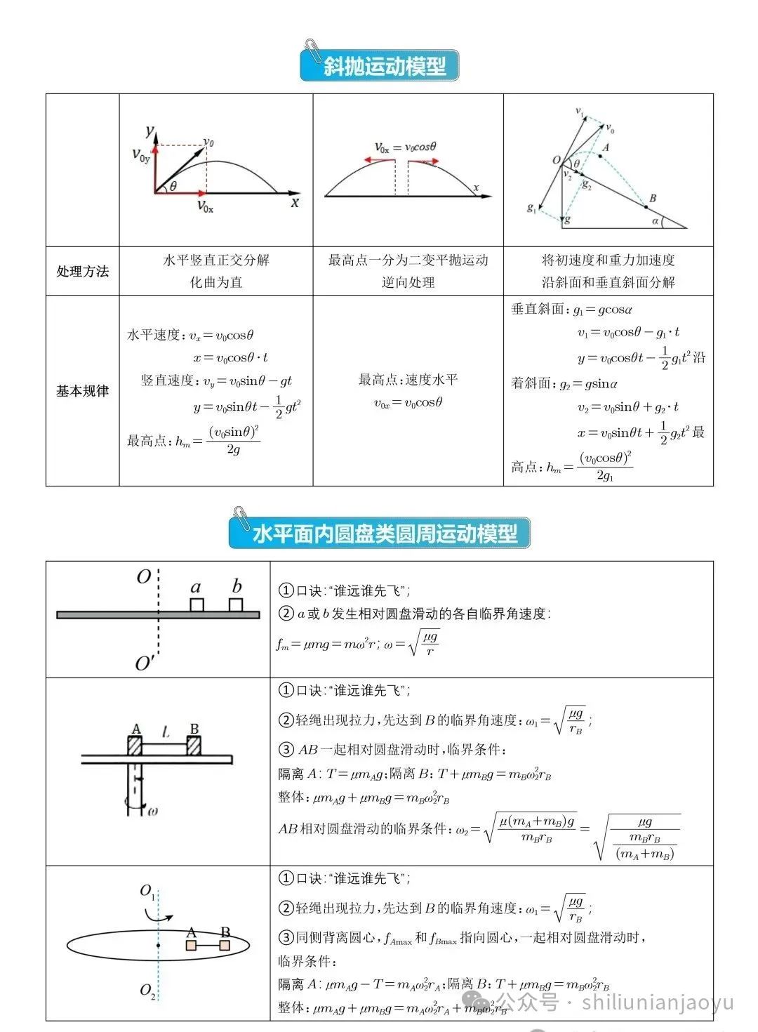 高考物理知识及压轴题常见的20个模型解析(建议收藏) 第36张