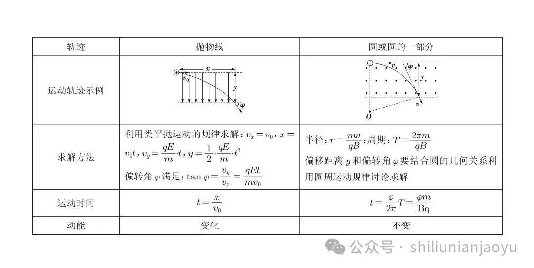 高考物理知识及压轴题常见的20个模型解析(建议收藏) 第48张