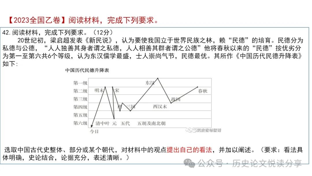 高考历史小论文题型分类及答题技巧 第39张