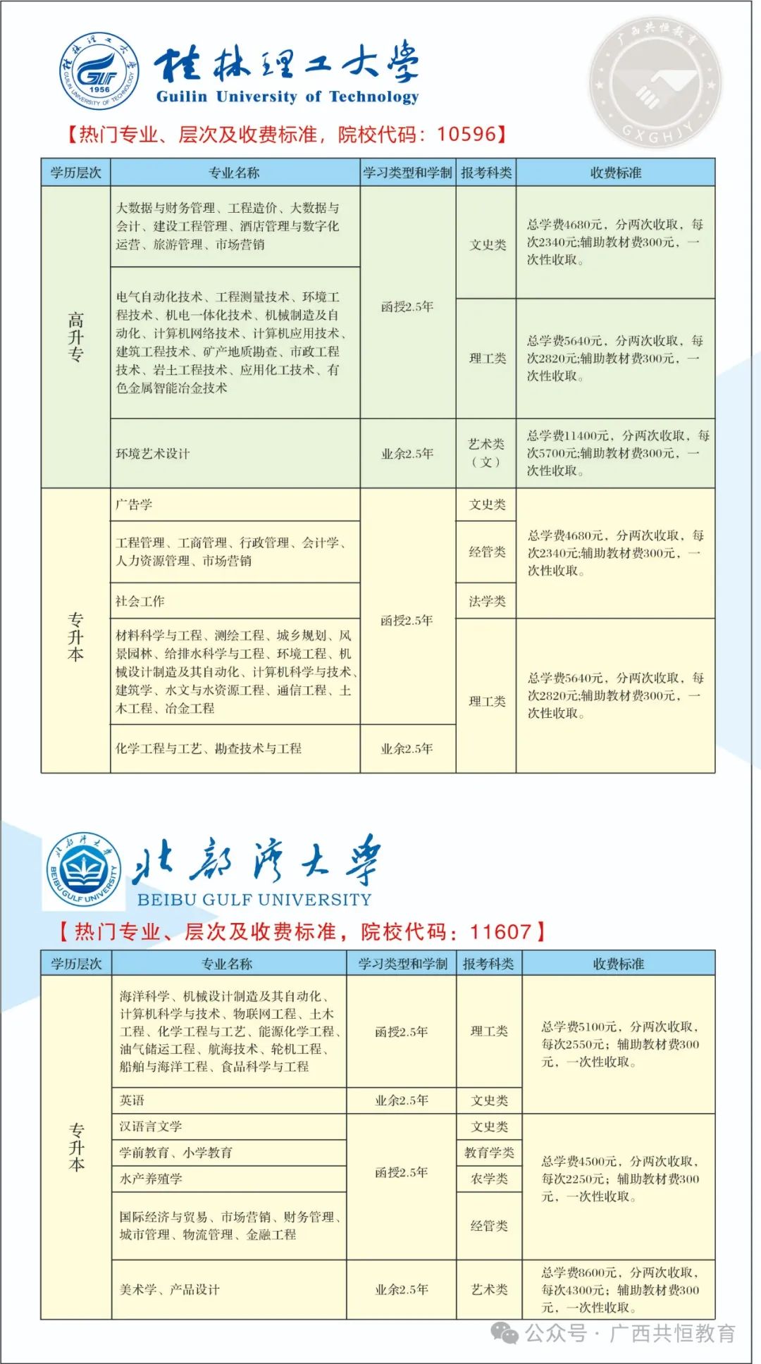 2024年广西成人高考(函授)专、本科招生简章(附报考流程及条件) 第8张