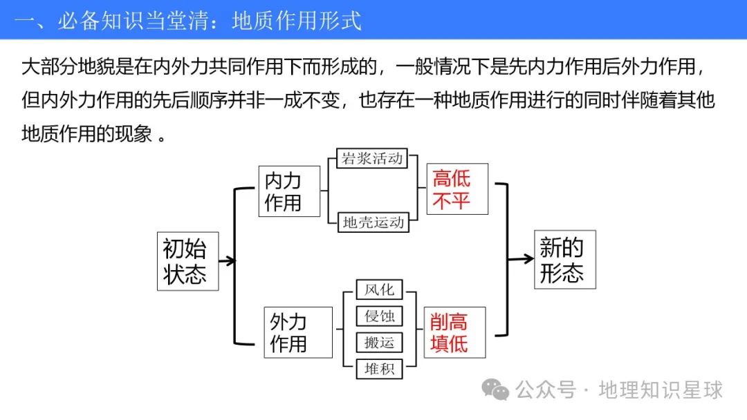 2024届高考地理真题深研5——水系演化 第8张