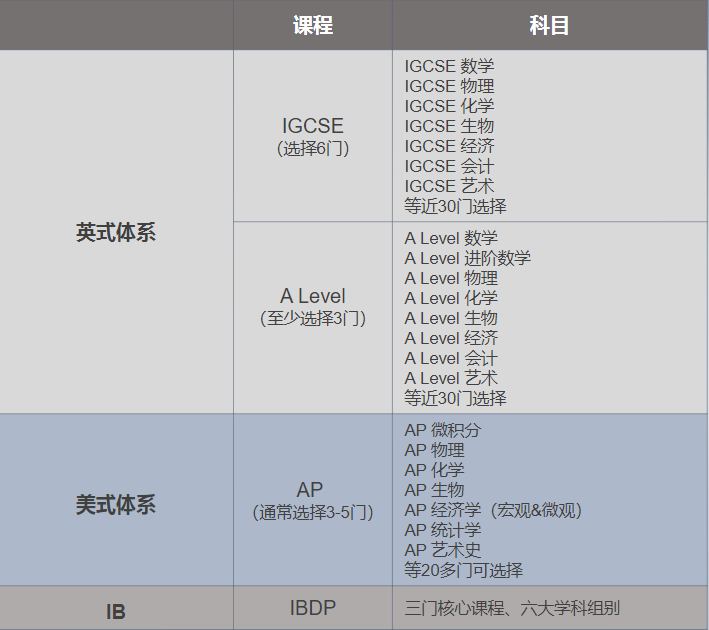 中考多途径升学 | 长沙国际学校之间有什么区别?盘点长沙各大国际学校! 第8张