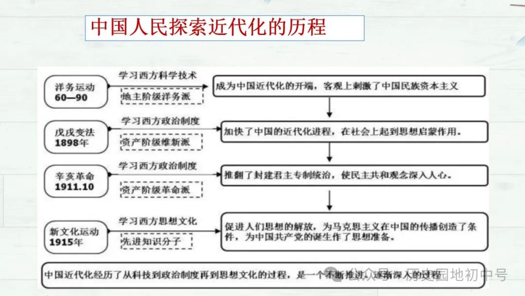 中考复习 | lzp362422:2024年中考主观题解题指导课件 第20张