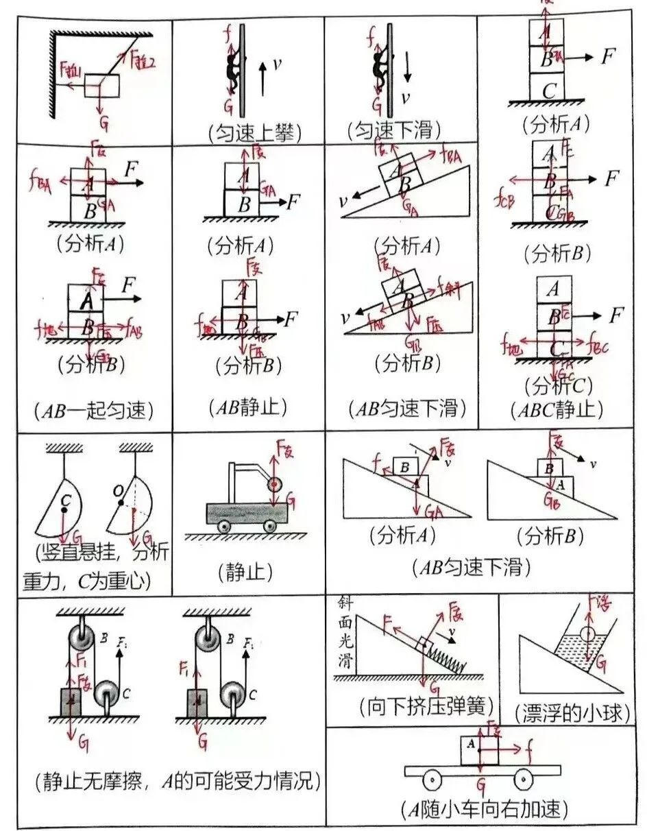 中考物理受力分析的思路和技巧 第16张