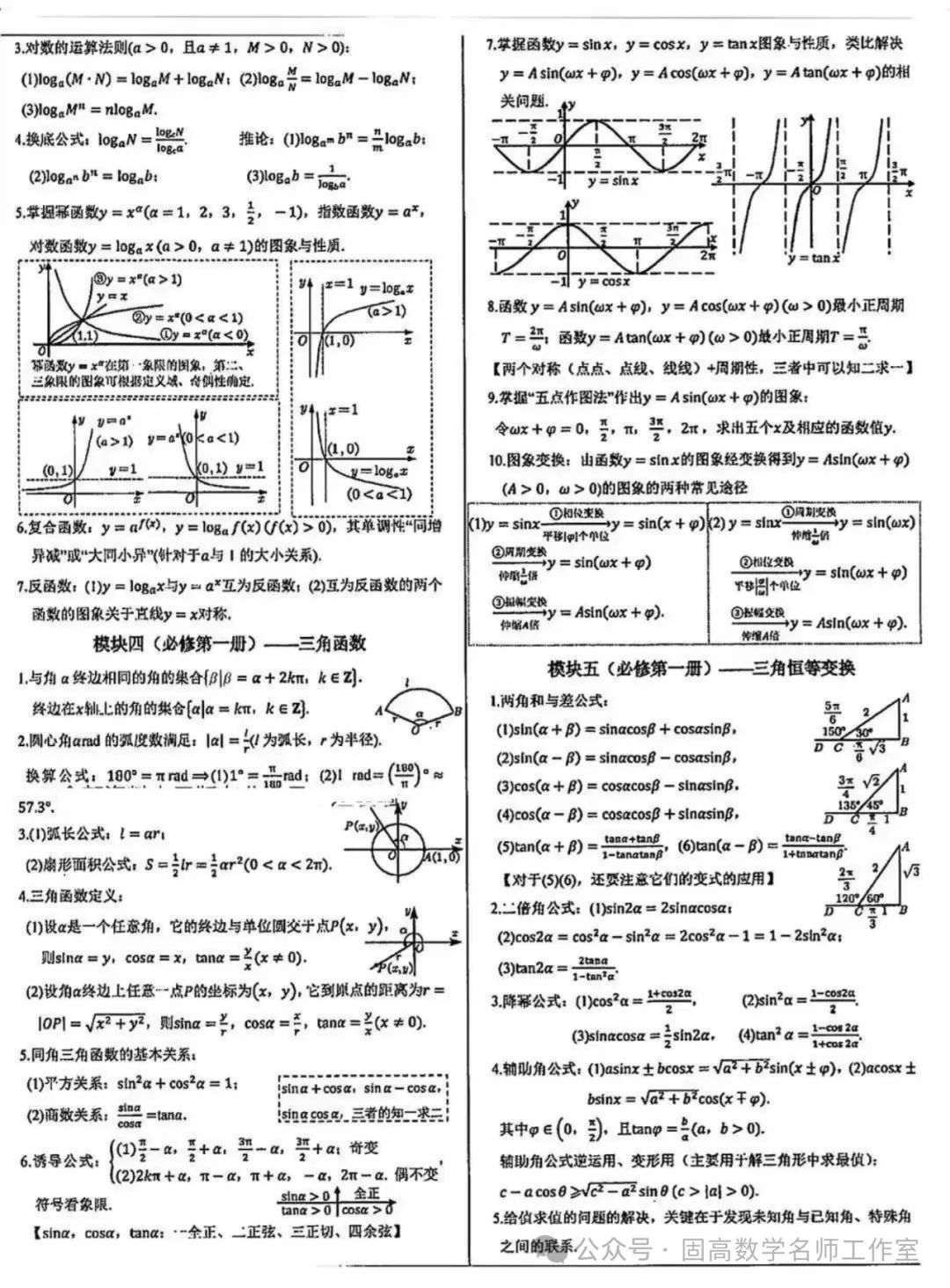 高考数学【精美排版】常用公式 第8张