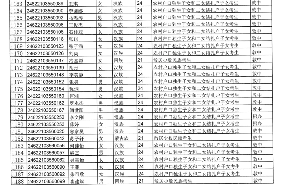 敦煌市2024年普通高考拟享受照顾加分政策考生公示 第14张