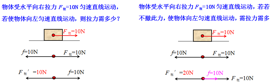 中考物理受力分析的思路和技巧 第7张