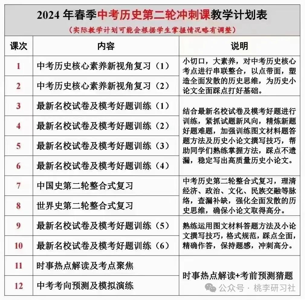 上海华育中考历史一轮二轮第一二阶段全面复习冲刺课2024寒假春季 第4张