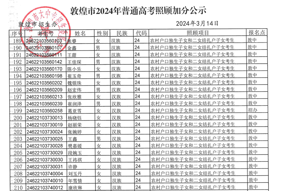 敦煌市2024年普通高考拟享受照顾加分政策考生公示 第15张