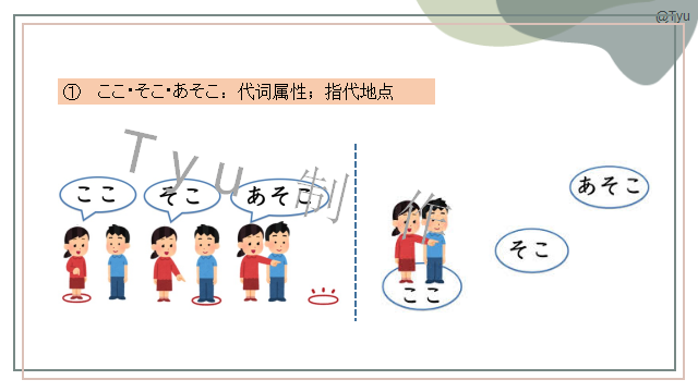 高考日语:日语指示代词こそあど系列辨析 课件 第25张