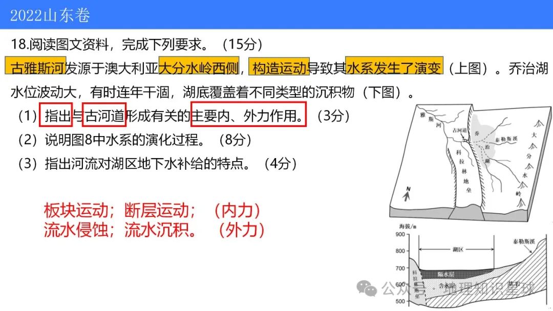 2024届高考地理真题深研5——水系演化 第9张