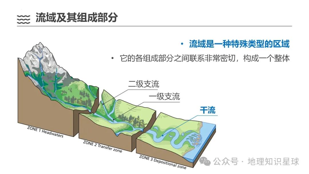 2024届高考地理真题深研5——水系演化 第13张