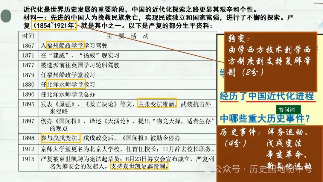 中考复习 | lzp362422:2024年中考主观题解题指导课件 第15张