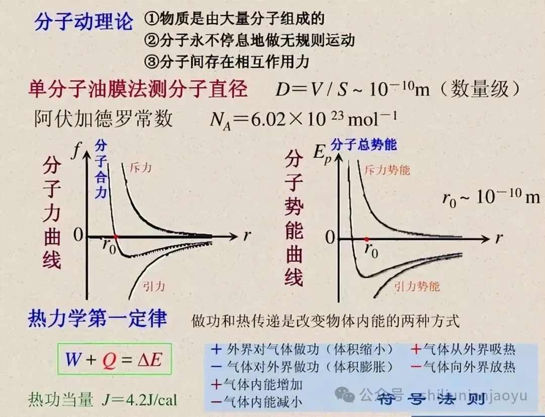 高考物理知识及压轴题常见的20个模型解析(建议收藏) 第19张