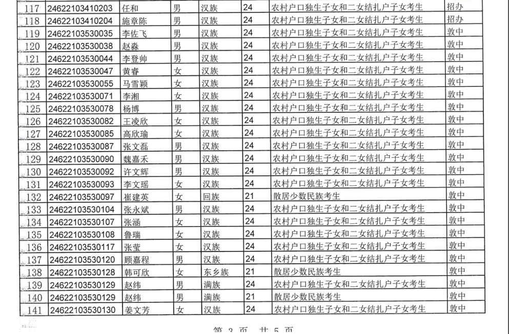 敦煌市2024年普通高考拟享受照顾加分政策考生公示 第12张