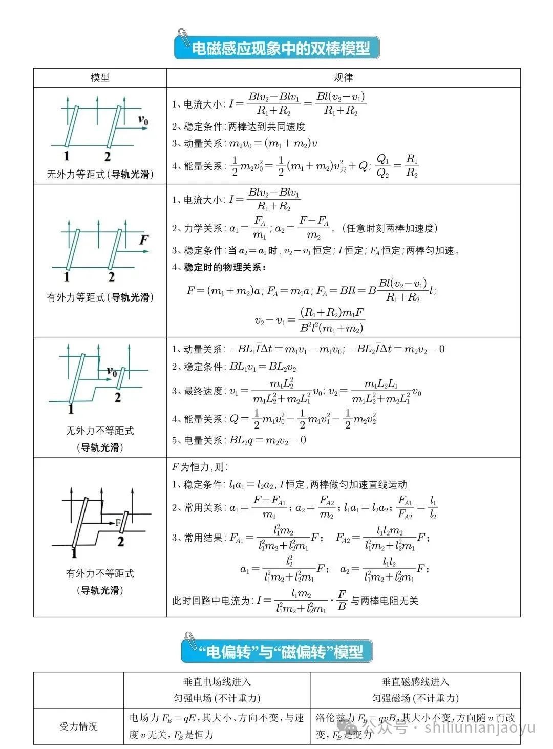 高考物理知识及压轴题常见的20个模型解析(建议收藏) 第47张