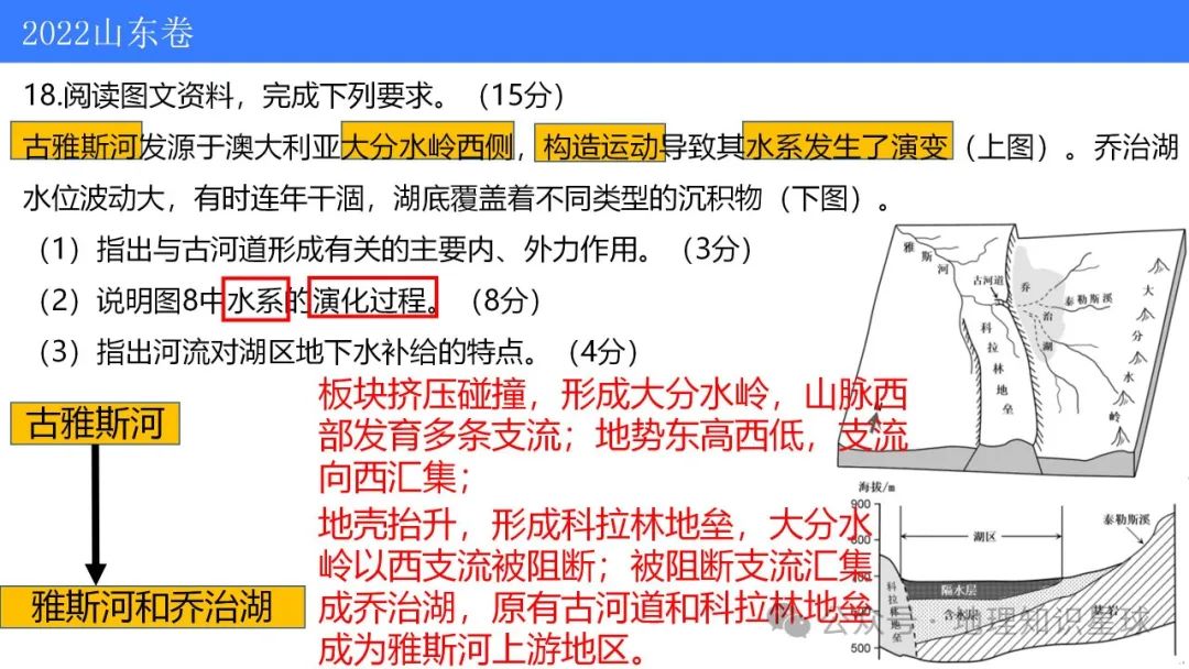 2024届高考地理真题深研5——水系演化 第15张