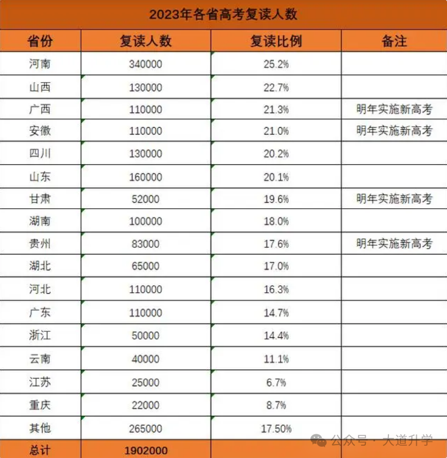 2024全国高考报名人数创新高!四川迎来历史最难一年! 第2张