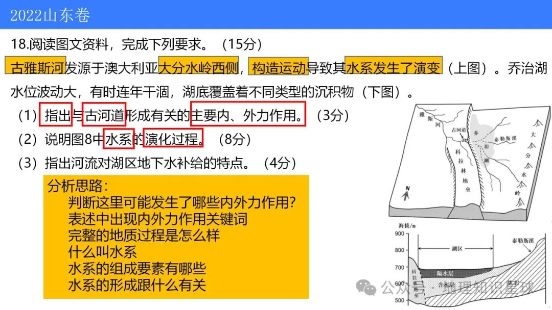 2024届高考地理真题深研5——水系演化 第6张